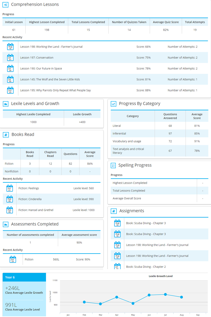 Reading Eggspress reporting screen - individual results